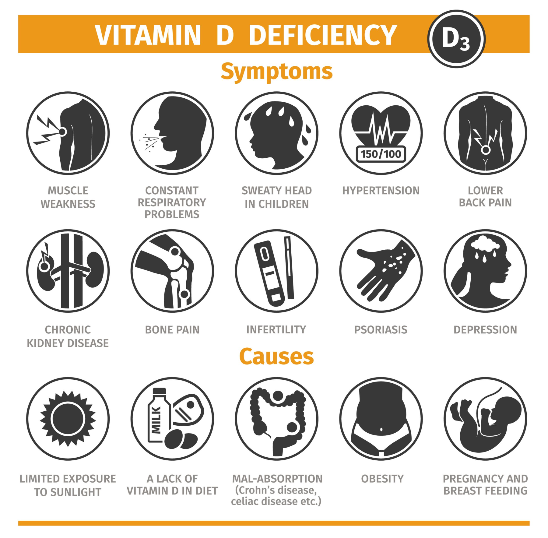vitamin-d-deficiency